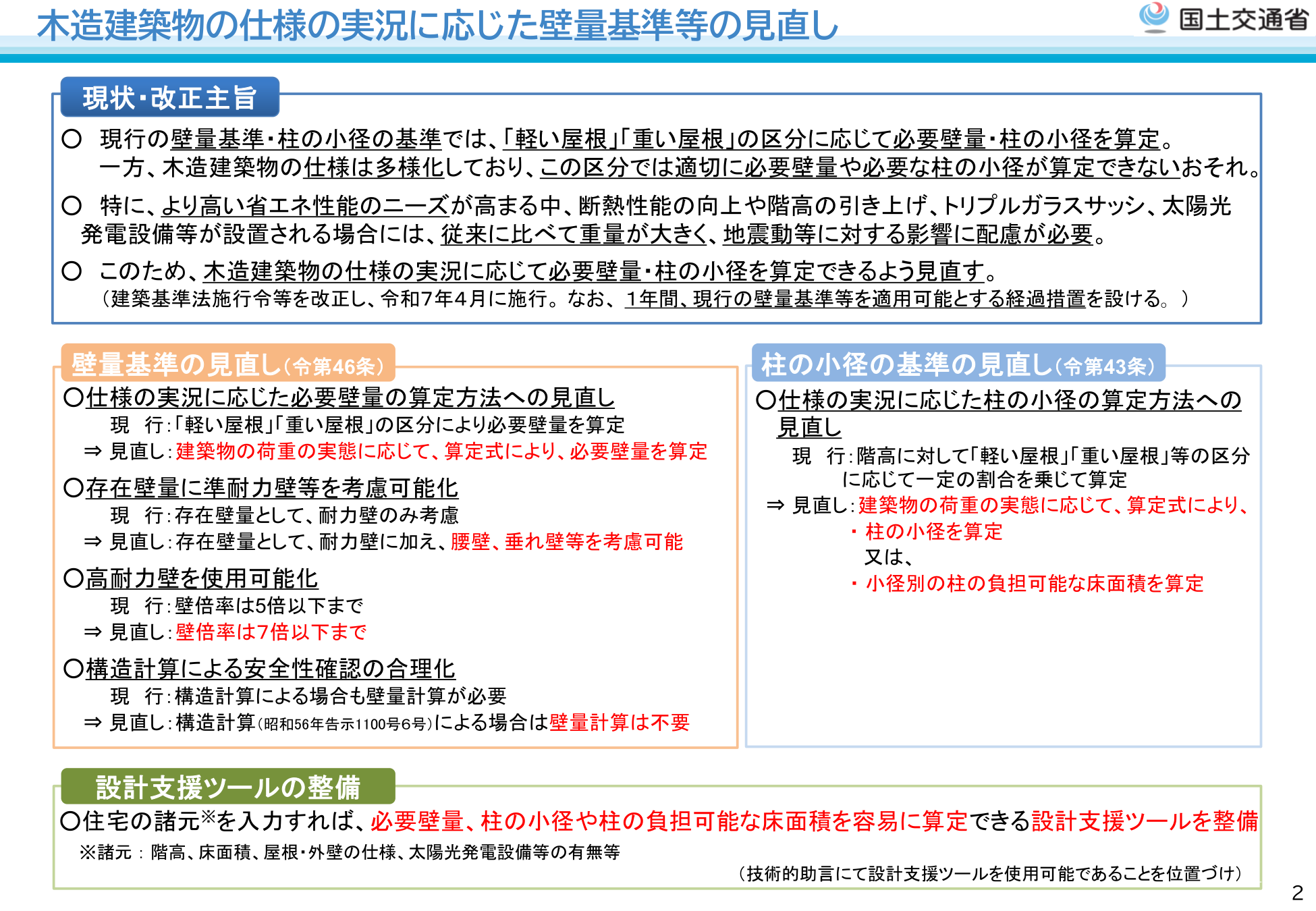 国土交通省 木造建築物の壁量基準見直し補足資料（令和6年7月） 改正の全体概要