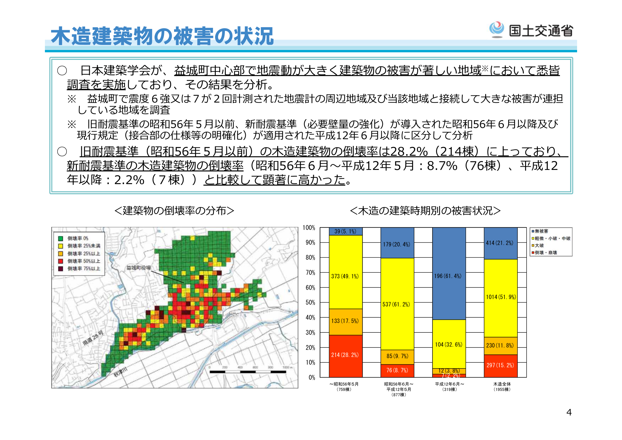 国土交通省 熊本地震における建築物被害の原因分析 木造建築物の被害の状況（建築時期別比較）
