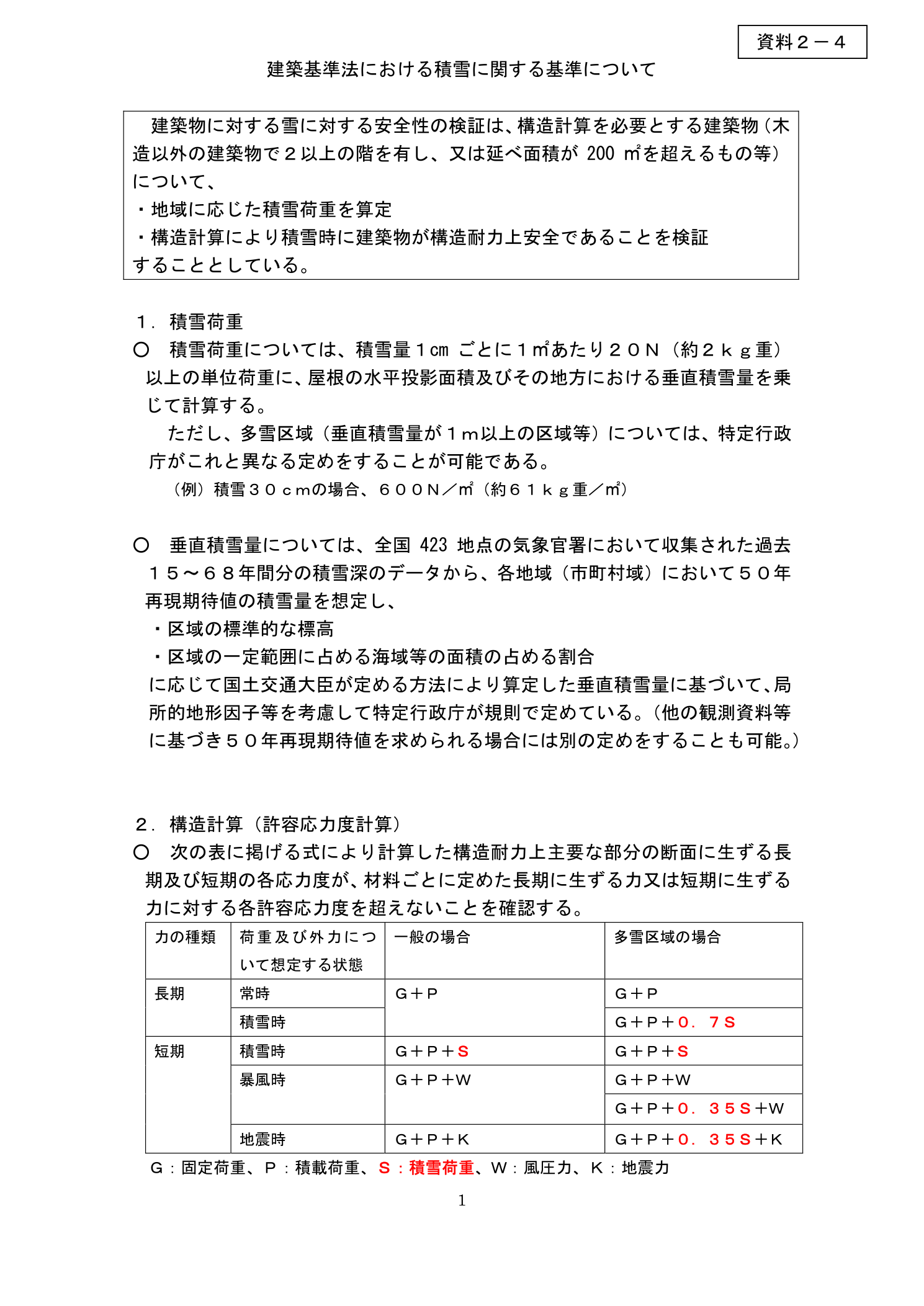 国土交通省 建築基準法における積雪に関する基準について 荷重の組み合わせ表